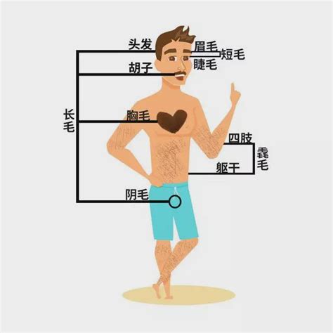 下巴突然長一根黑毛|身上有一根毛特別長，是長壽象徵，還是癌變前兆？